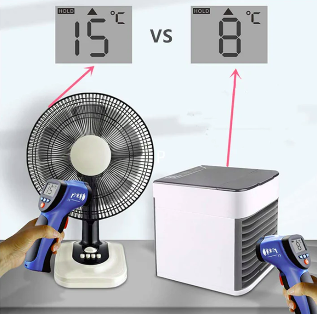 Mini Aire acondicionado